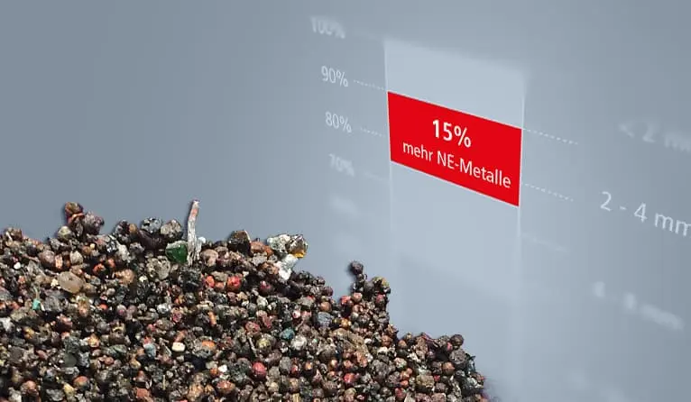 Metallrückgewinnung mit MERIT®-Technologie