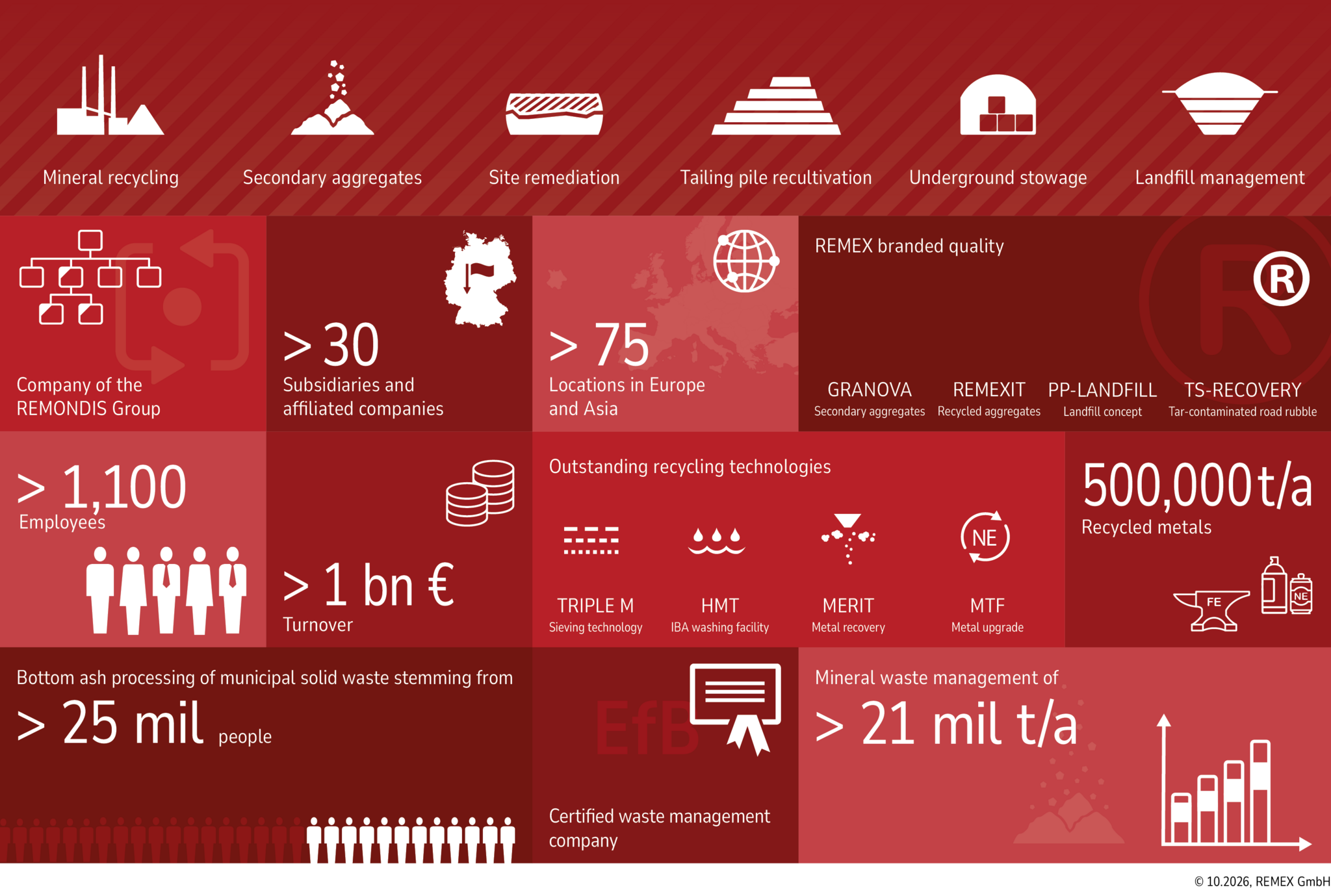  Facts about REMEX GmbH