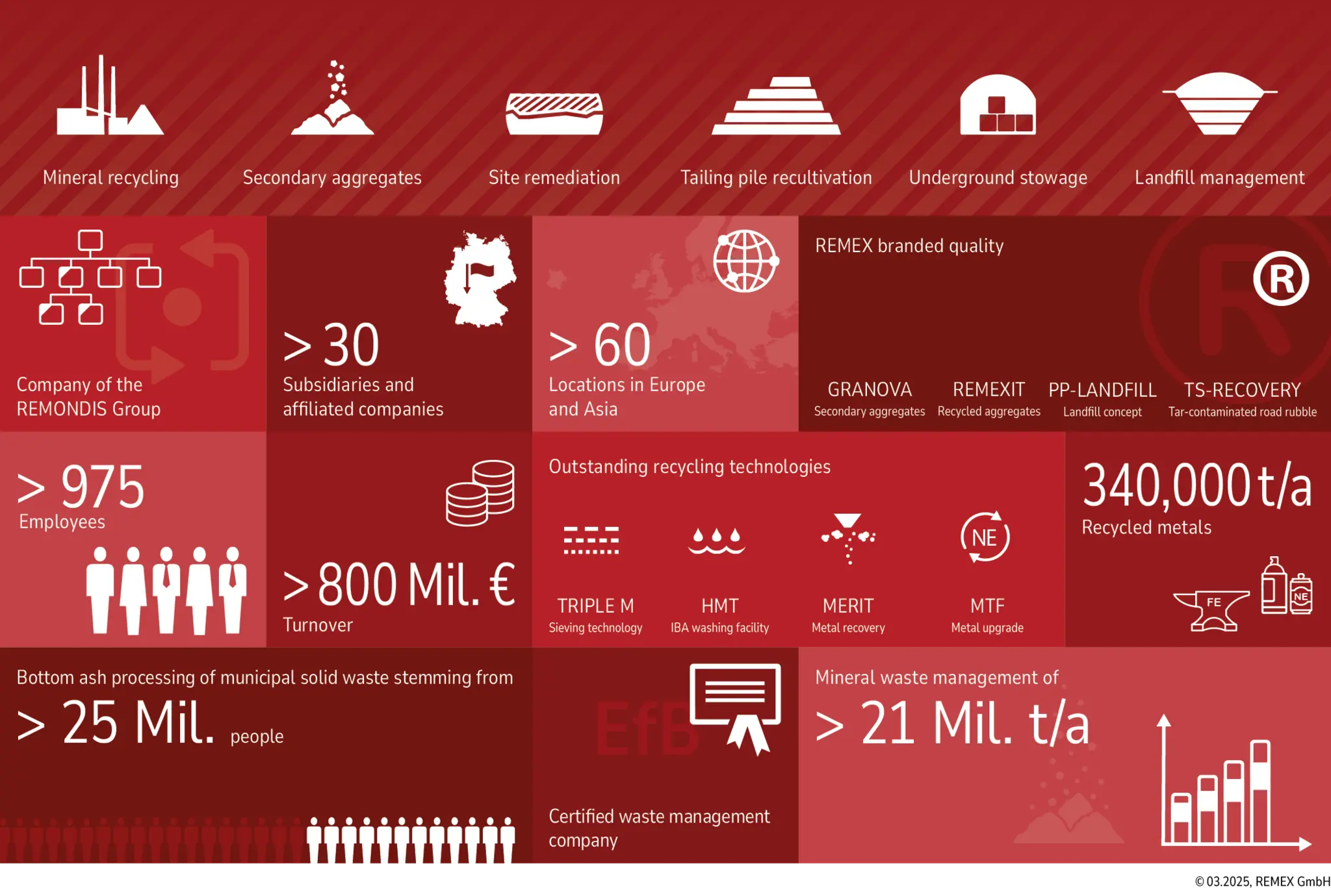  Facts about REMEX GmbH