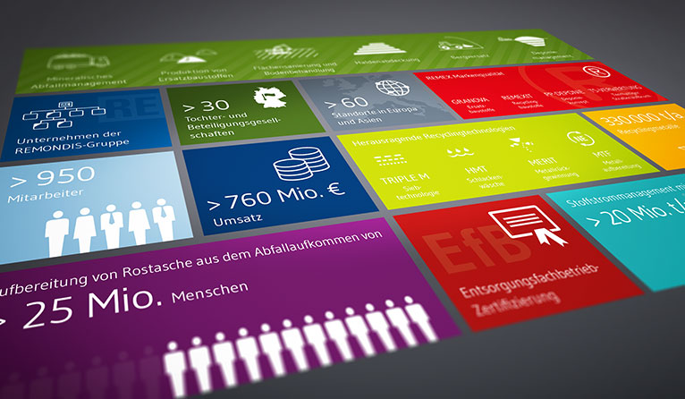 Profil Recyclingunternehmen // REMEX GmbH