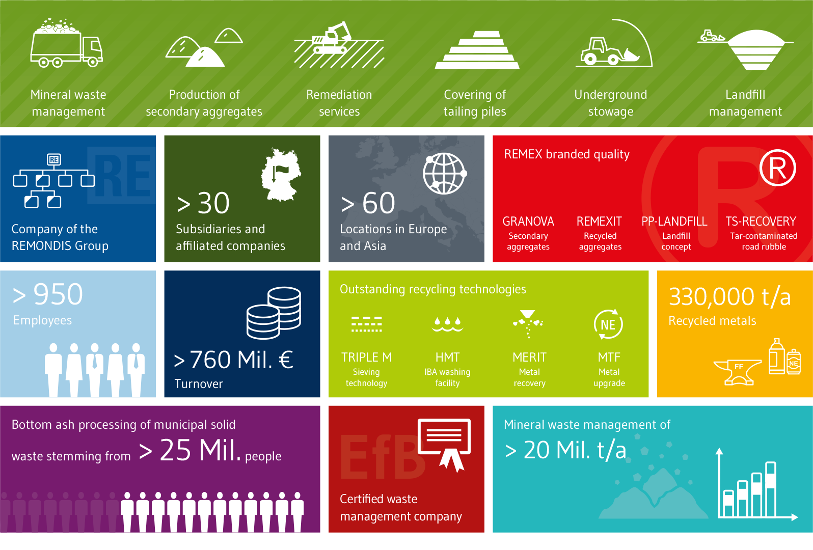 Key facts and figures // REMEX GmbH
