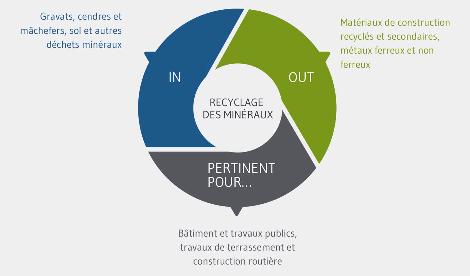 Recyclage Des Mineraux Remex Gmbh Recyclage Des Mineraux Remex Gmbh