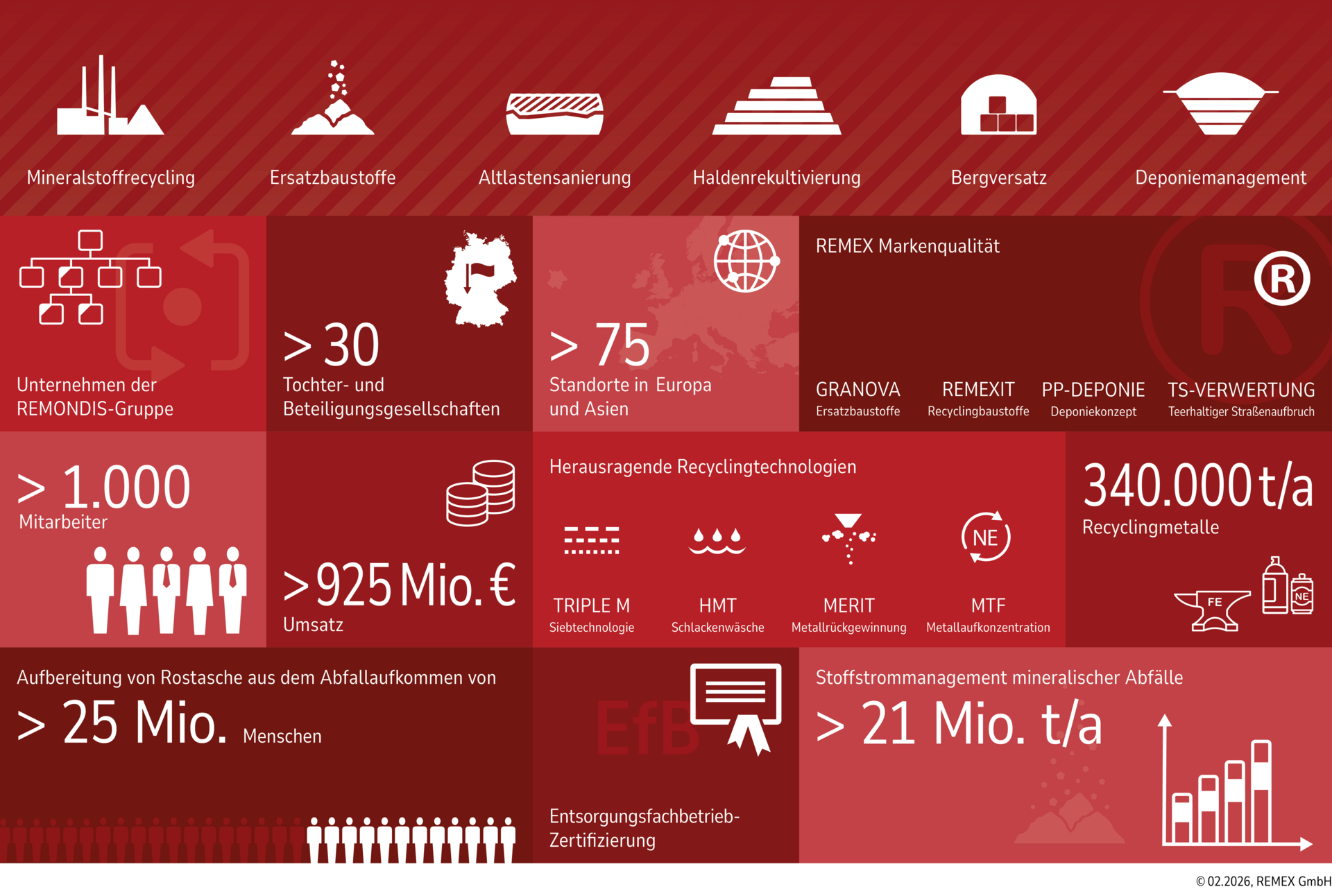 Fakten zur REMEX GmbH