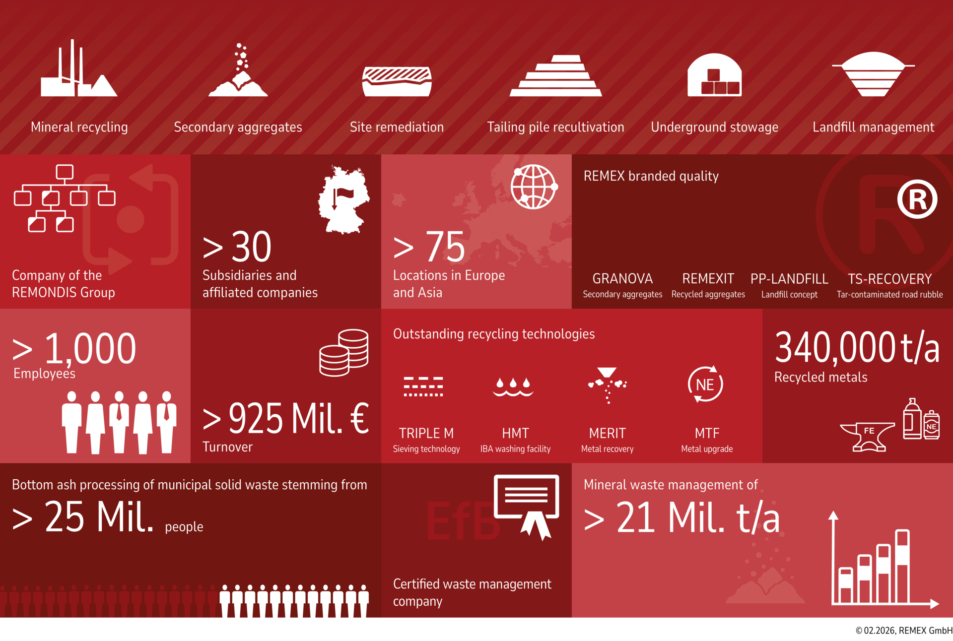  Facts about REMEX GmbH